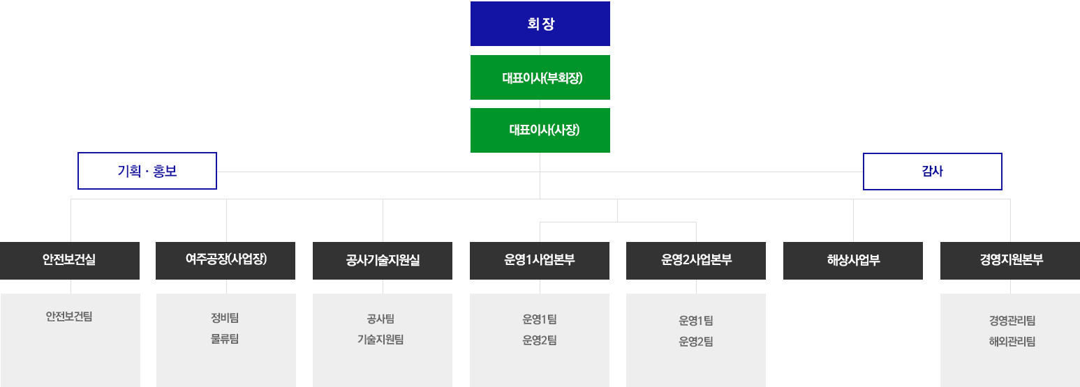 조직구성도
