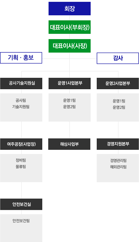 조직구성도